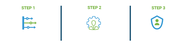 Easy to set up TeamAlert, Step 1 - Install App, Step 2 - Raise Alert, Step 3 - Get Help