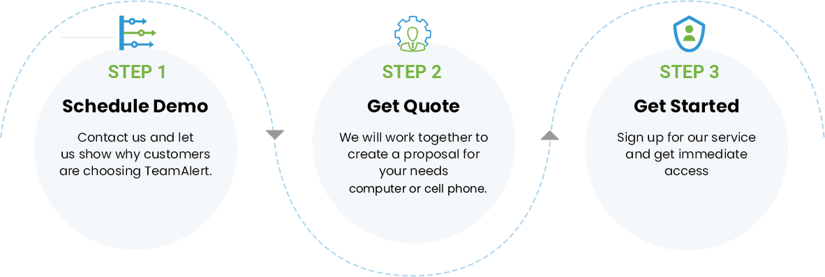 Steps to simplt get started with TeamAlert. Step 1 - Install App - Easy setup done in minutes and you dont need a tech. 60 day guarantee. Step 2 - Raise Alert - Quickly and easily let others know you need help from your hardware device, computer or cell phone. Step 3 - Get Help - Feel confident your staff is protected.