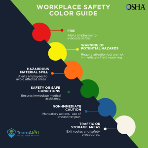 Workplace Safety Color Guide Infographic