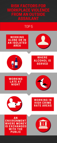 Workplace Violence Risk Factors